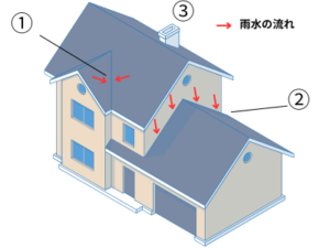 雨漏り