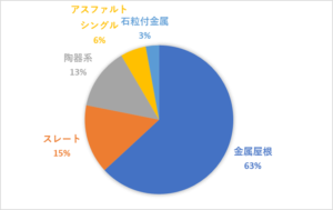 アスファルトシングル