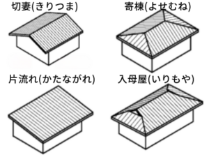 谷板金