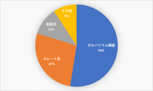 ガルバリウム鋼板