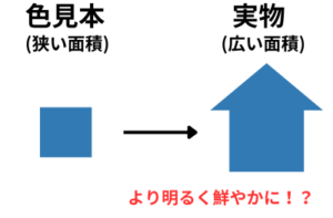 外壁塗装