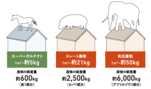 スーパーガルテクト