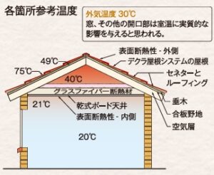 断熱