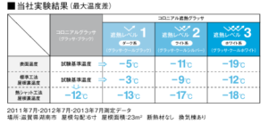 コロニアル遮熱グラッサ