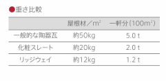 リッジウェイ