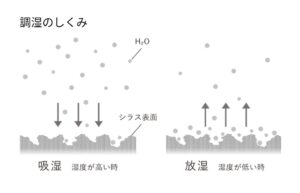 SOLIDO ソリド