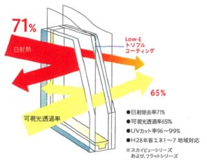 ベルックス　天窓