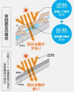 いぶし瓦